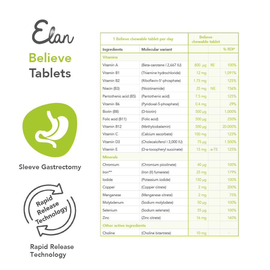 composition des comprimés believe