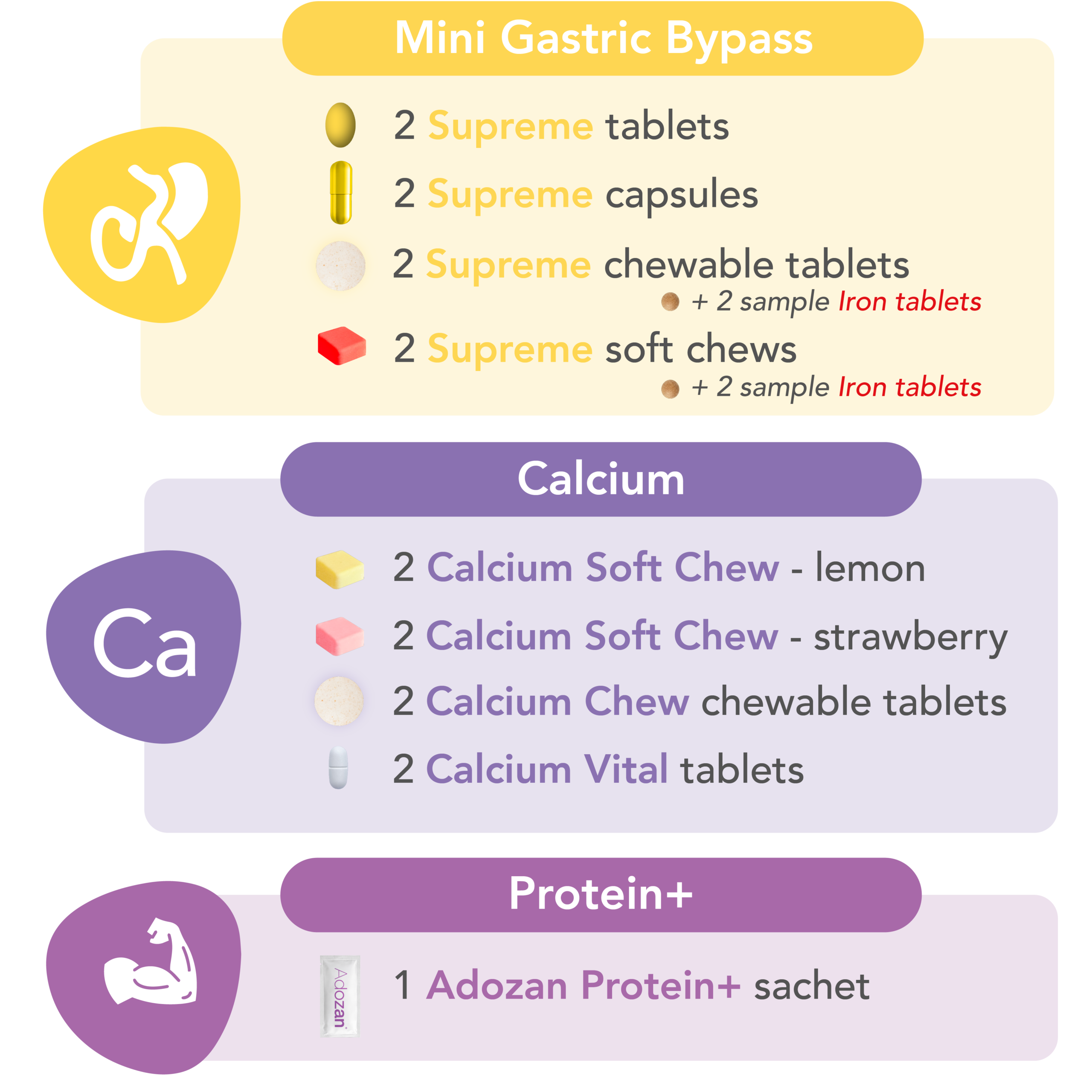Pack d’échantillons Elan Mini Gastric Bypass Calcium Adozan