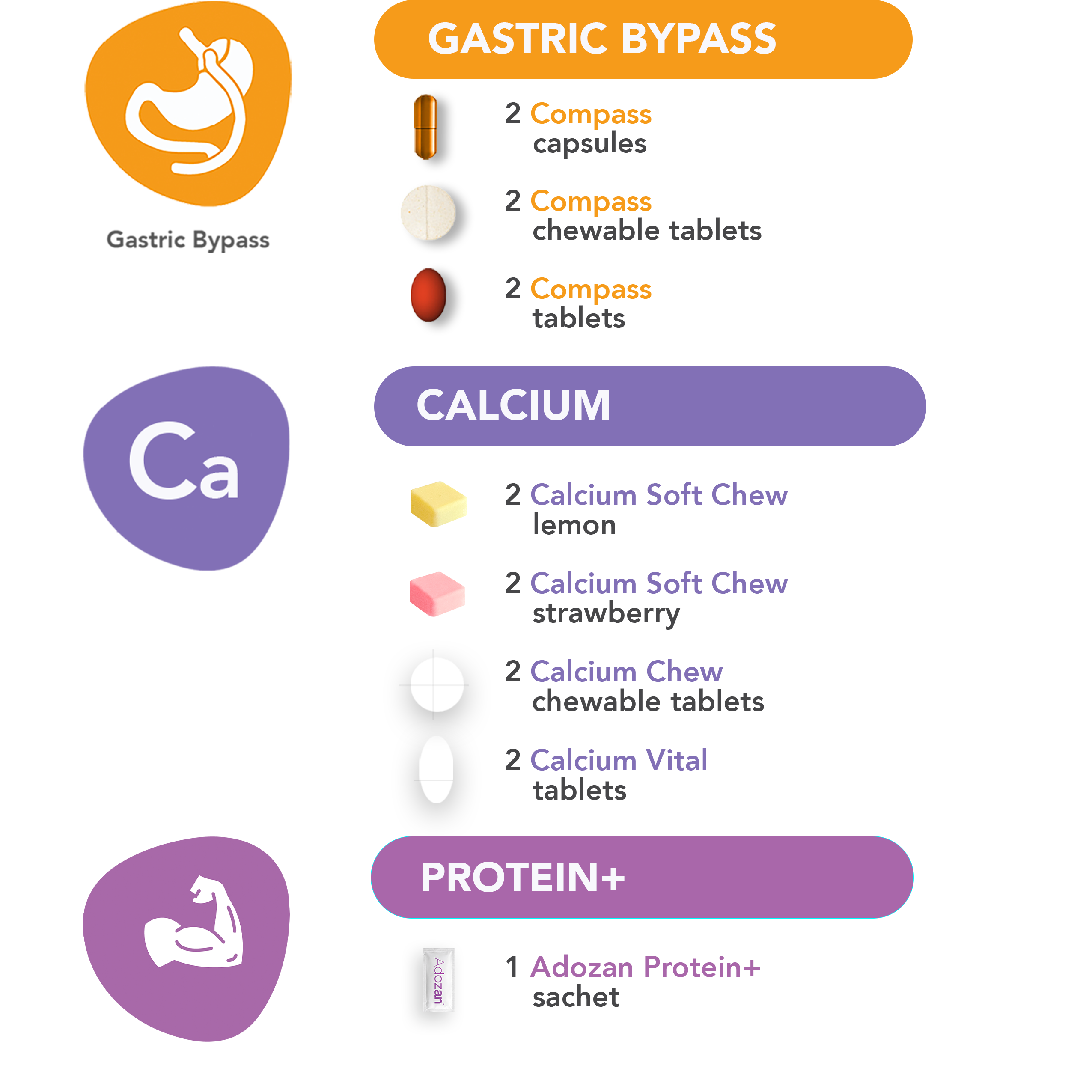 Pack d’essai Gastric Bypass