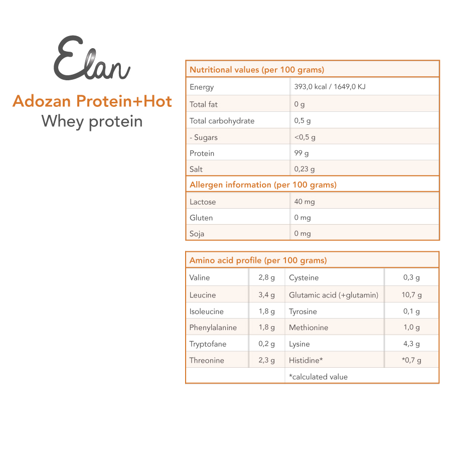adozan samenstellign protein+hot